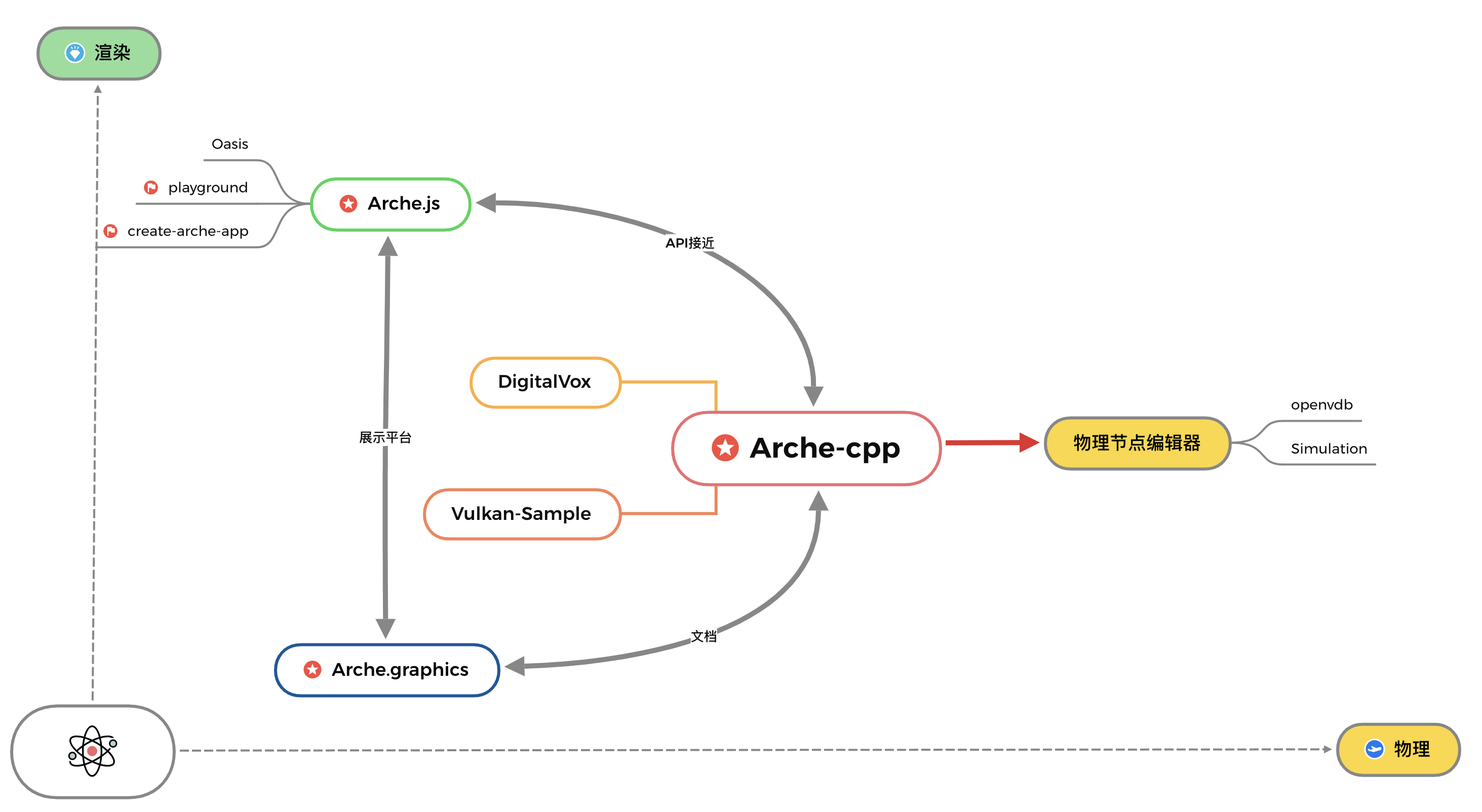 RoadMap